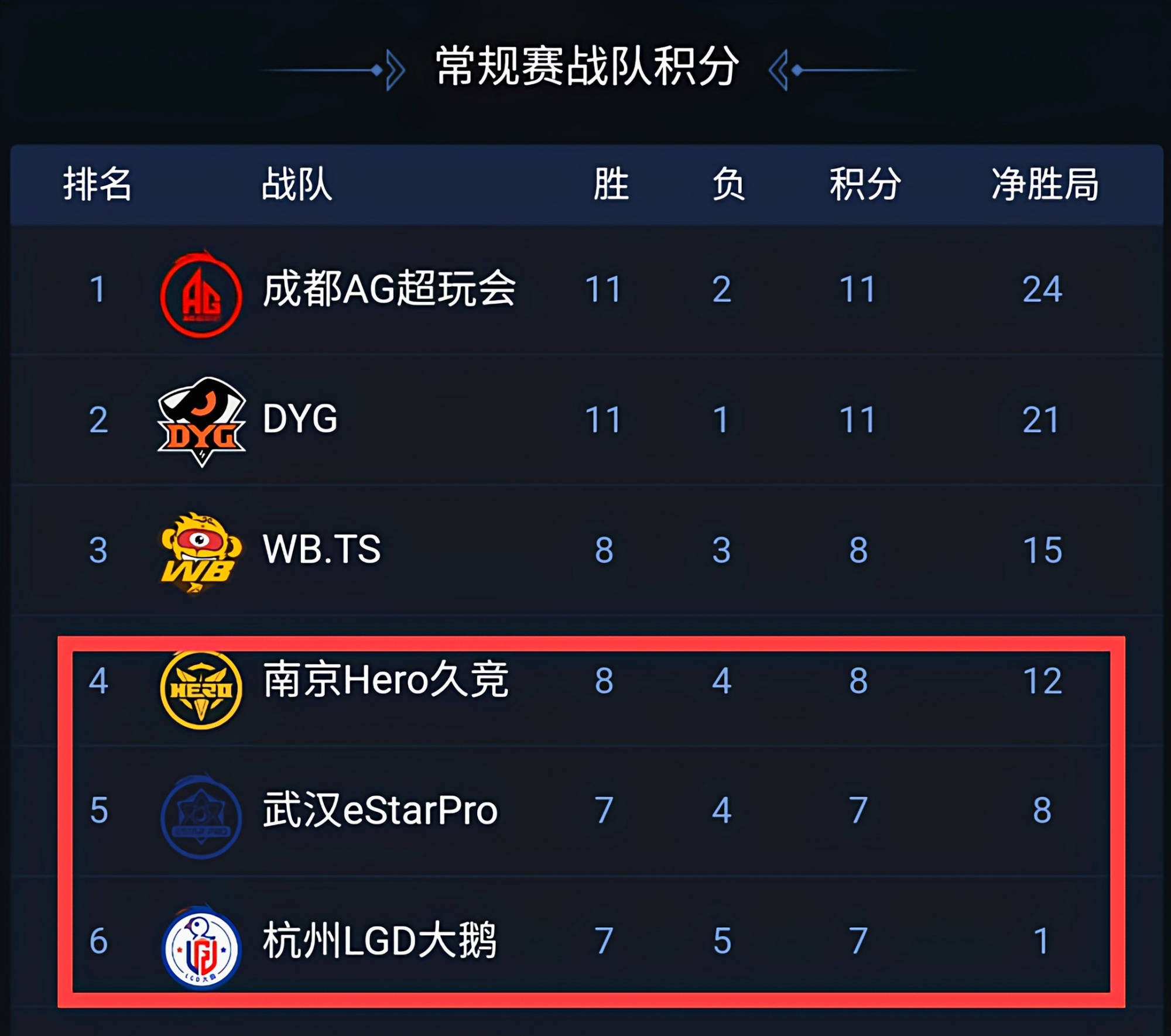 关于Ming爆冷击败DWG，出色防守引爆全场！的信息